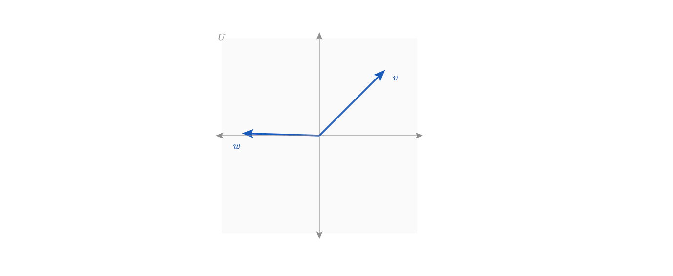 Your new Penrose diagram should look something like this!