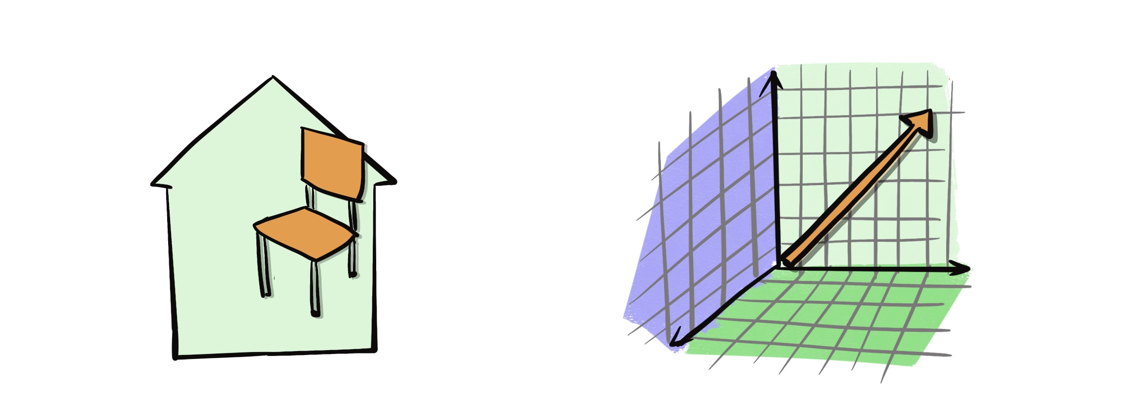 chair in house & vector in linear algebra